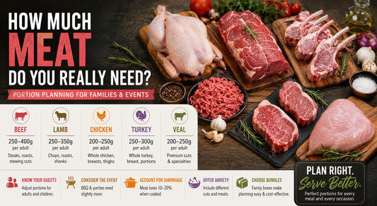 How Much Meat Do You Really Need? Portion Planning for Families & Events