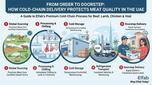 From Order to Doorstep: How Cold-Chain Delivery Protects Meat Quality in the UAE