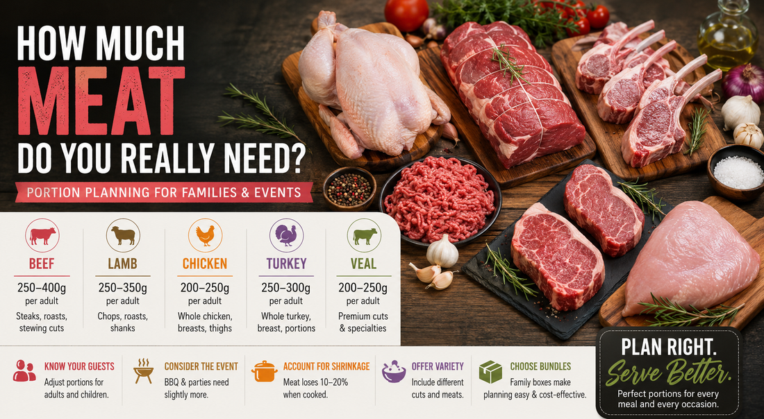 How Much Meat Do You Really Need? Portion Planning for Families & Events