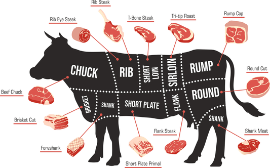 🍖Know Your Meat Cuts🥩